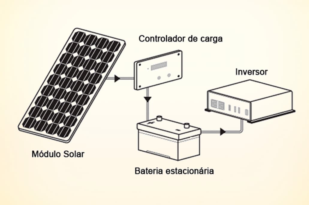 Energia solar off-grid com armazenamento