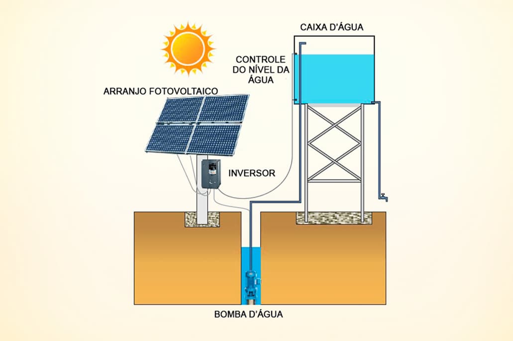 Sistema solar sem armazenamento