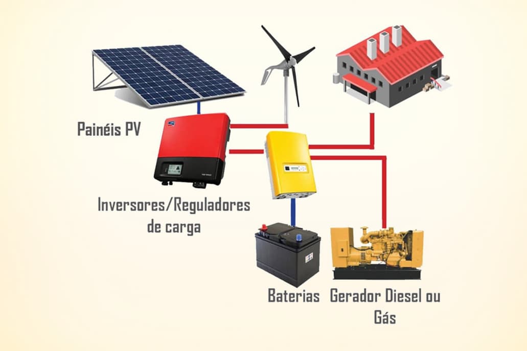 Sistema solar híbrido